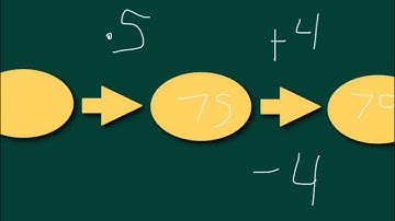 Using flowcharts to evaluate expressions