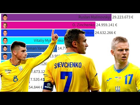 Топ-10 самых дорогих игроков сборной Украины по футболу (2005-2022)