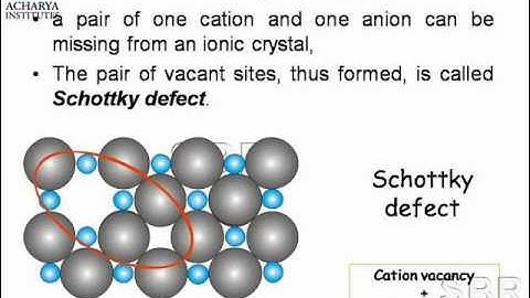 Material Science DEFECTS & DIFFUSION