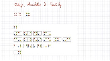 Entropy and Probability excellent explanation.