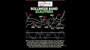BOLLINGER BAND SCALPERS
