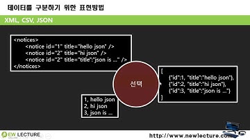Spring MVC (스프링 웹 MVC) 강의 33 - JSON 출력하기