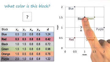 Exercise: Retrieval by Nearest Neighbor Quiz Solution - Georgia Tech - KBAI: Part 2