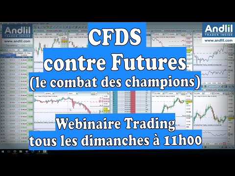 Cfds with limited risk versus Futures, the battle of champions. What to choose to trade?