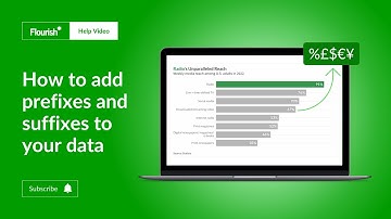 How to add prefixes and suffixes to your data
