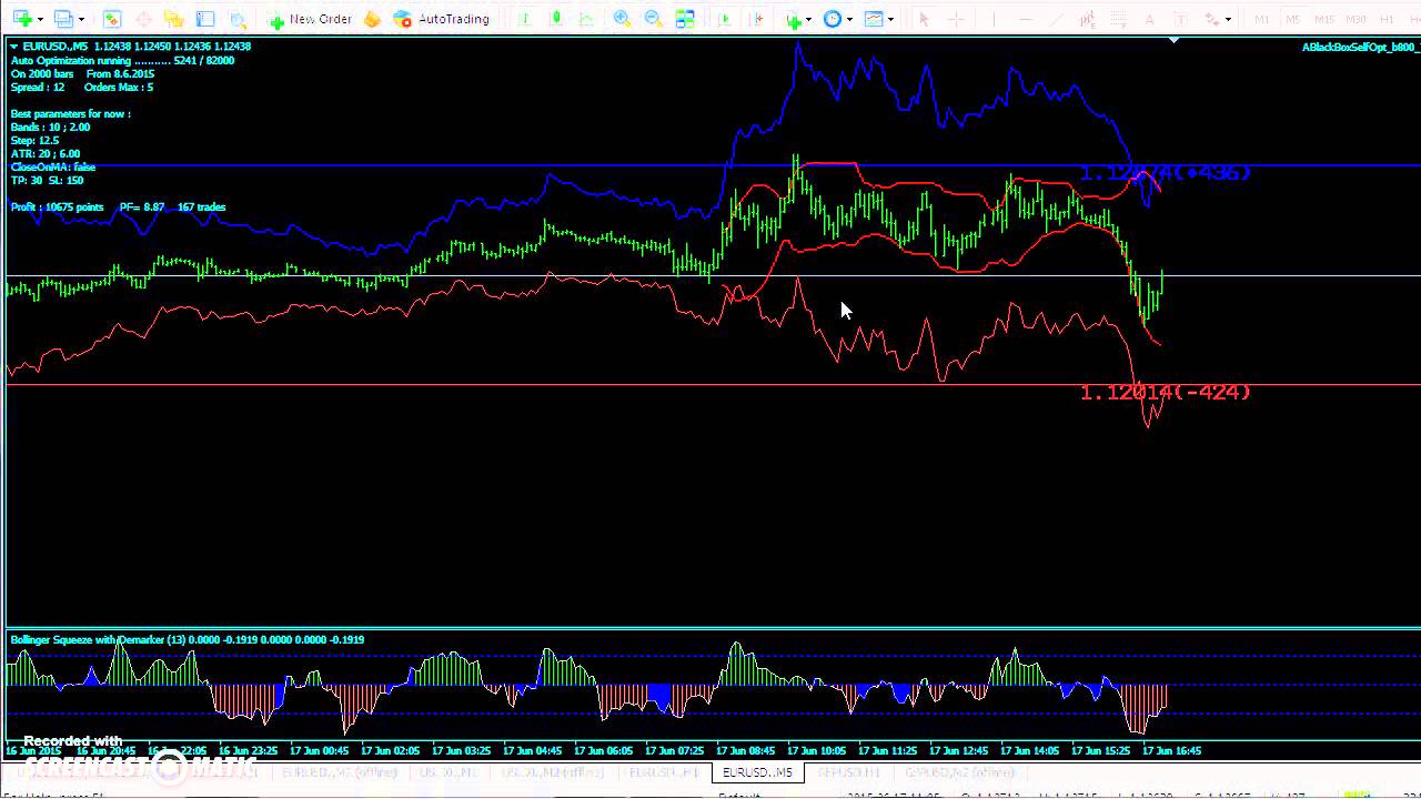 Trading Robot Forex