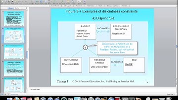 Ch 3  DisjointnessConstraint