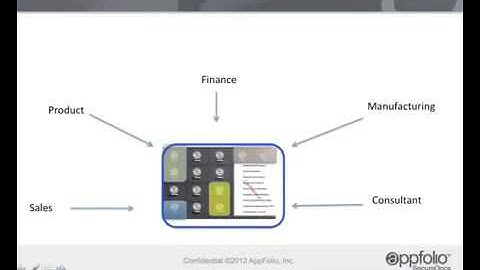Secure File Sharing and Storing Dropbox Vs Virtual Data Rooms | SecureDocs Webinar - part 2