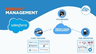 Freight Management Solution on Salesforce screenshot 5