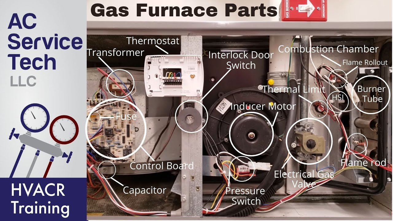 Common Propane Gas Furnace Problems & Solutions