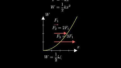 If it requires 5.0 J of work to stretch a particular spring by 2.0 cm from its equilibrium length,