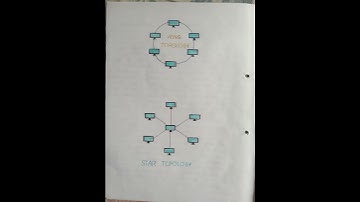 computer networking #computer project #class 12th project