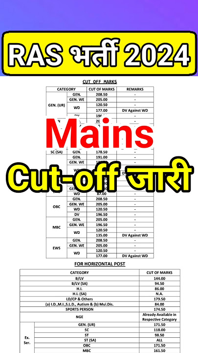 Ras cut off 2024 || ras mains cut off || #raslatestupdate || #rasanswerkey || #rasmainscutoff