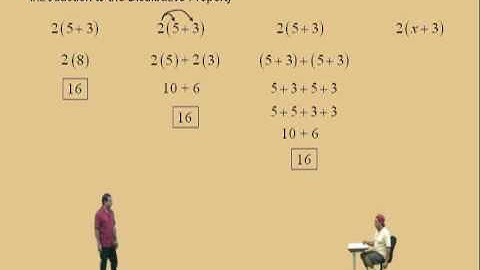 Introduction to the Distributive Property