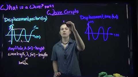 Wave Graphs Intro Video