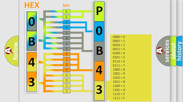 DTC cadillac P0B43 Short Explanation