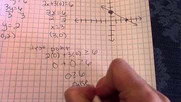 2.5 Graphing Linear Inequalities ex 2