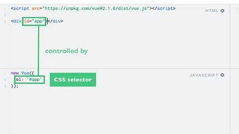 Hello World (Vue instance & string interpolation)