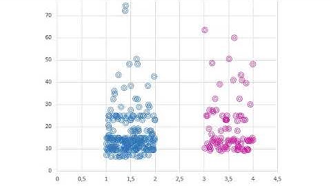 Excel point distribution chart