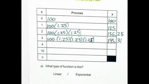 Algebra 1 - Exponential Functions From Tables