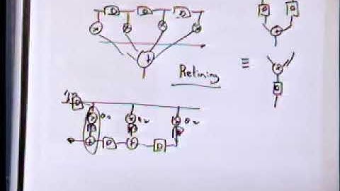 Digital Integrated Circuits UC Berkeley Lecture 29