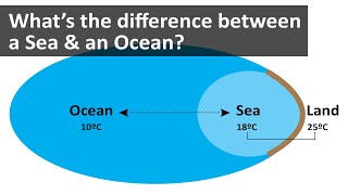 What's the difference between a Sea & an Ocean