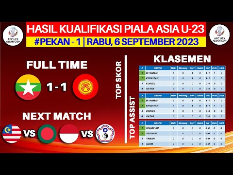 Hasil Kualifikasi Piala Asia U23 Hari Ini - Myanmar vs Kirgistan - Klasemen Piala Asia U23