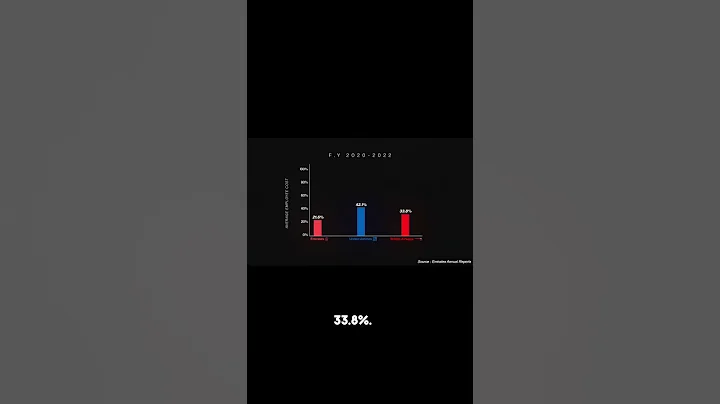 Emirates Genius Marketing Strategy