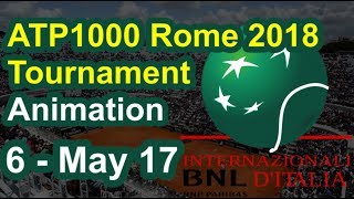 6🎰 F&M ATP 1000 Rome 2018 ➖ Main Draw & Rounds Animation May 17 ➖ Internazionali d'Italia BNL 2018 🎰