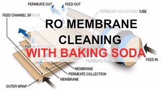 RO MEMBRANE CLEANING BAĶING SODA