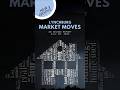 Lynchburg Market Moves. 60&quot; Real Estate Market Update. June 20, 2025.