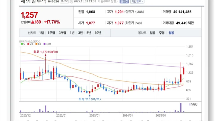 재영솔루텍   OIS로 미래를 엿볼까  CB 폭탄과 어닝 쇼크를 넘어야 할 턴어라운드의 명암