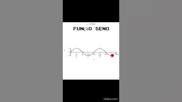 Projetando um movimento senoidal em MHS no eixo y - Simulação III no Maple