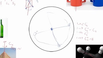 Point Group Symmetry Elements {Texas A&M: Structure of Materials}