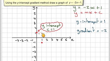 Drawing a straight line graph using y intercept gradient method 04