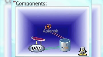 Using PHP and MySQL to Extend Asterisk