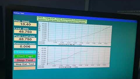 UTM yield check with Extensometer Graph,