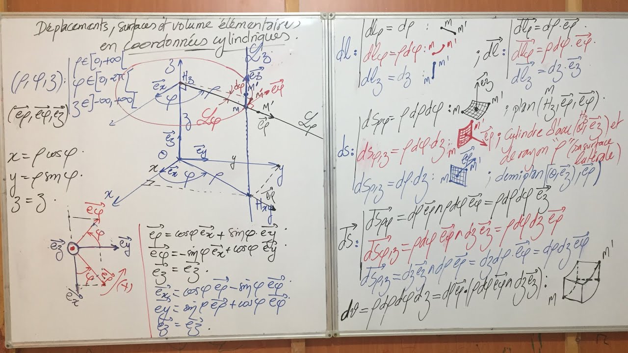 Déplacements,surfaces et volume élémentaires en coordonnées cylindriques.