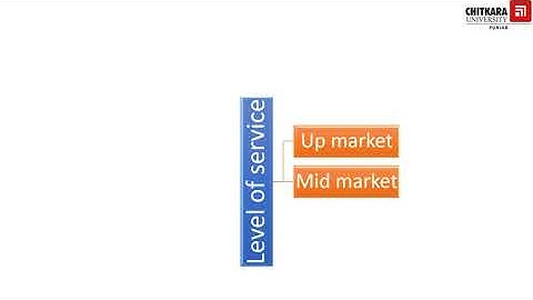 Classification of Hotels by Amanjeet Bhalla