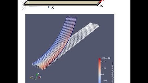 Tutorial for Beginners Salome Meca Code Aster - Plate Under Bending using 3D elements