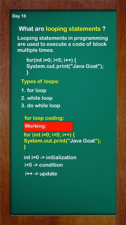 Day 16: Master Looping Statements in Java – For Loop Explained! #Shorts ...
