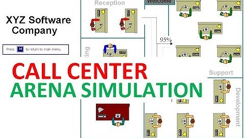 CALL CENTER ARENA SIMULATION