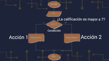 ESTRUCTURA SELECTIVA DOBLE - ALGORITMOS DE PROGRAMACION
