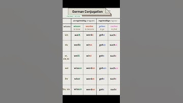 Thumbnail of German conjugation # Regular Irregular conjugation