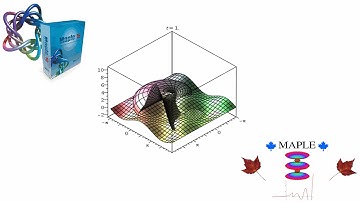 Chapter 3: Plotting by Maple. Part 1. The types of Maple plots