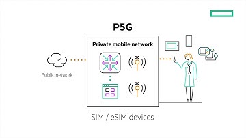 Private 5G explained