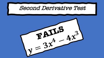 Second Derivative Test Fail - Calculus