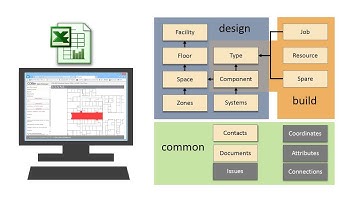 COBIE Data Browser Part 1 [Introduction]