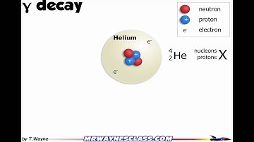 Gamma decay introduction