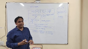 CS306 IPV4 HEADER  BY JITENDRA KUMAR BAROLIYA GPC DAUSA